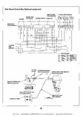Honda BF200A BF225A Outboard Motors shop manual., Page 569