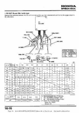 Honda BF20A-BF25A, BF25D-BF30D Outboard Motors Shop Manual., Page 194