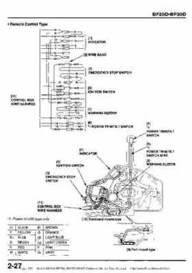 Honda BF20A-BF25A, BF25D-BF30D Outboard Motors Shop Manual., Page 262