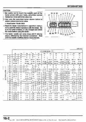 Honda BF20A-BF25A, BF25D-BF30D Outboard Motors Shop Manual., Page 330