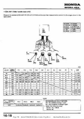 Honda BF35A-BF45A Outboard Motors Shop Manual., Page 206