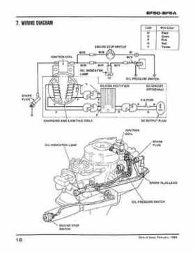 Honda BF50 (5HP), BF5A Outboard Motors Shop Manual 2014, Page 12