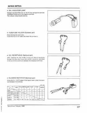 Honda BF50 (5HP), BF5A Outboard Motors Shop Manual 2014, Page 39