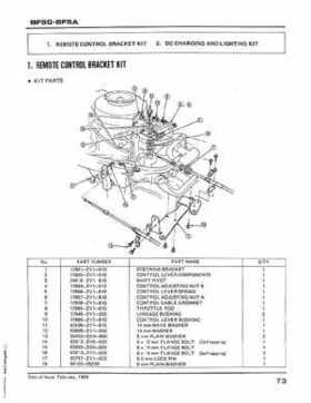 Honda BF50 (5HP), BF5A Outboard Motors Shop Manual 2014, Page 77