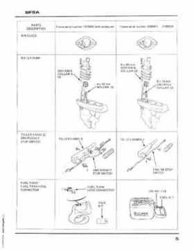 Honda BF50 (5HP), BF5A Outboard Motors Shop Manual 2014, Page 96