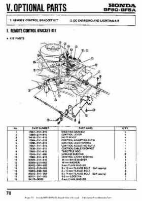 Honda BF50 (5HP) BF5A Outboard Motors Shop Manual., Page 70