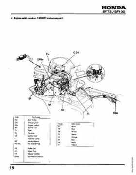 Honda BF75 BF100 Outboards Service Manual, Page 15