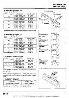 Honda BF75A BF90A Outboard Motors Shop Manual., Page 128