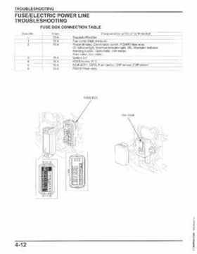 Honda BF75DK3 BF90DK4 Outboards Shop Service Manual, 2014, Page 121
