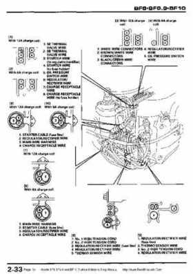 Honda BF8, BF9.9 and BF10 Outboard Motors Shop Manual., Page 39