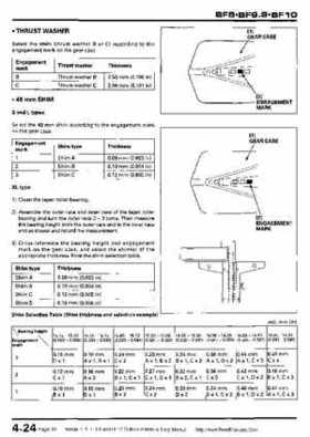 Honda BF8, BF9.9 and BF10 Outboard Motors Shop Manual., Page 91