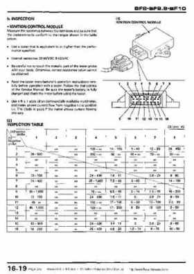 Honda BF8, BF9.9 and BF10 Outboard Motors Shop Manual., Page 275
