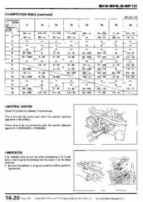 Honda BF8, BF9.9 and BF10 Outboard Motors Shop Manual., Page 276