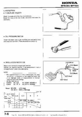 Honda BF9.9A-BF15A Outboard Motors Shop Manual., Page 54