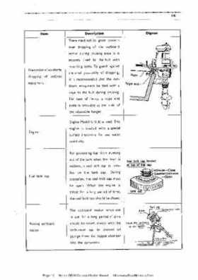 Honda GB30 Outboard Motor Manual., Page 10