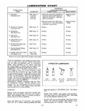 1967 Evinrude Starflite 100 HP Outboards Service Repair Manual 100783 P/N 4360, Page 8