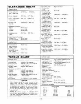 1968 Evinrude Big Twin, Lark 40 HP Outboards Service Repair Manual P/N 4483, Page 9