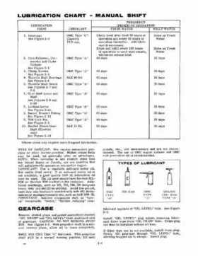 1968 Evinrude Big Twin, Lark 40 HP Outboards Service Repair Manual P/N 4483, Page 10
