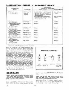 1968 Evinrude Big Twin, Lark 40 HP Outboards Service Repair Manual P/N 4483, Page 12