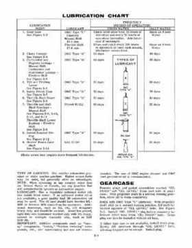 1968 Evinrude Speedifour, Starflite 85HP Service Repair Manual P/N 4486, Page 9
