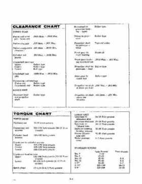 1968 Evinrude Starflite 100 HP outboards Service Repair Manual P/N 4487, Page 8