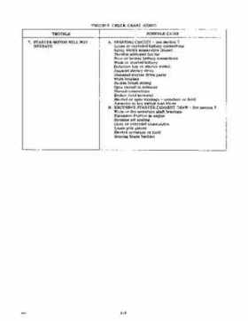 1968 Evinrude Starflite 100 HP outboards Service Repair Manual P/N 4487, Page 14