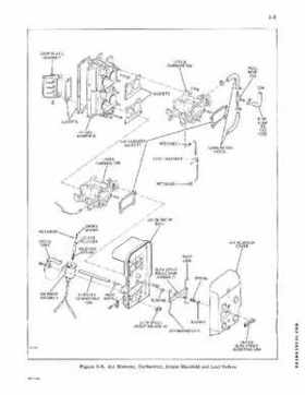 1970 Johnson 115 HP Outboard Motor Service Repair manual P/N JM-7011, Page 22