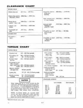 1971 Evinrude 40HP outboards Service Repair Manual, Item No. 4750, Page 8