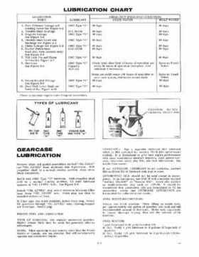 1971 Evinrude 40HP outboards Service Repair Manual, Item No. 4750, Page 9