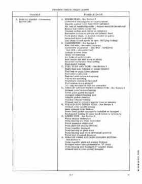 1971 Evinrude 40HP outboards Service Repair Manual, Item No. 4750, Page 12