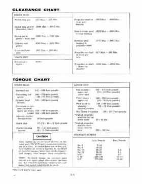 1971 Johnson 40HP outboards Service Repair Manual P/N JM-7107, Page 8