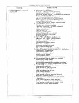 1971 Johnson 40HP outboards Service Repair Manual P/N JM-7107, Page 12