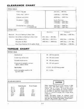 1971 Johnson 4HP Outboard Motors Service Repair Manual P/N JM-7102, Page 8
