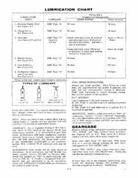 1971 Johnson 4HP Outboard Motors Service Repair Manual P/N JM-7102, Page 9