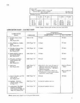 1971 Johnson 60HP outboards Service Repair Manual P/N 506860, Page 11