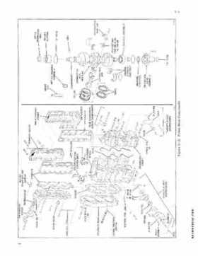 1971 Johnson 60HP outboards Service Repair Manual P/N 506860, Page 47