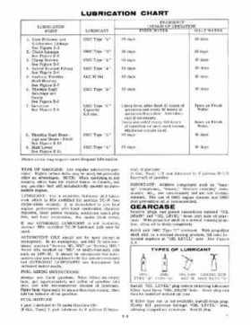 1971 Evinrude Fisherman 6HP outboards Service Repair Manual, P/N 4746, Page 9