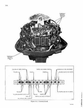 1972 Evinrude StarFlire 125 HP Outboards Service Repair Manual, PN 4822, Page 35