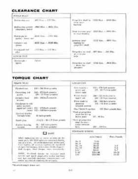 1973 Evinrude Norseman 40 HP Service Repair Manual P/N 4907, Page 8