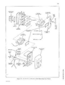 1974 Johnson 135 HP Outboard Motors Service Repair manual P/N JM-7412, Page 23
