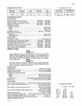 1974 Johnson 25HP Outboards 25R74 25E74 Models Service Repair Manual JM-7406, Page 10