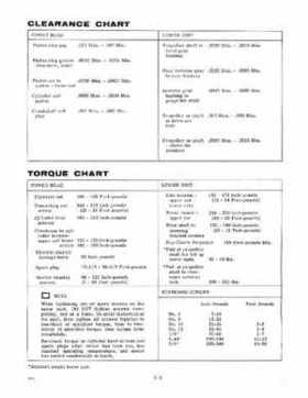 1974 Johnson 40 HP Outboard Motors Service Repair manual P/N JM-7407, Page 10