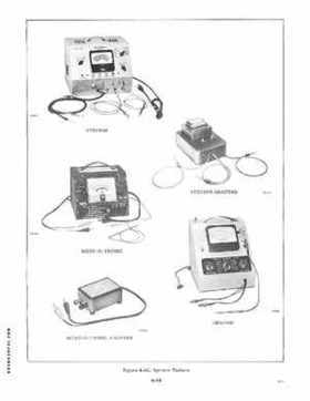 1974 Johnson 40 HP Outboard Motors Service Repair manual P/N JM-7407, Page 42