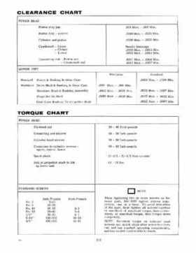 1975 Johnson 4HP 4R75, 4W75 Outboards Service Repair Manual P/N JM-7503, Page 8