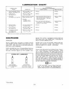 1975 Johnson 4HP 4R75, 4W75 Outboards Service Repair Manual P/N JM-7503, Page 9
