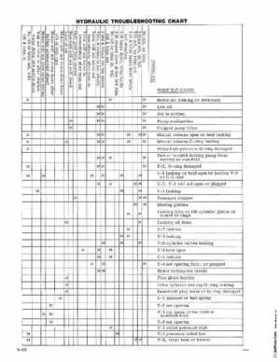 1976 Evinrude 200 HP Outboards Service Repair Manual, PN 5199, Page 181