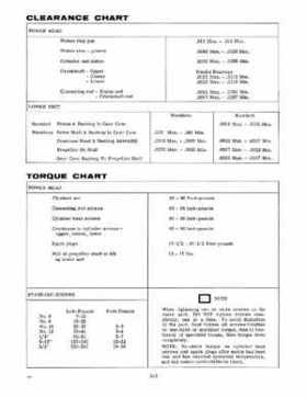 1976 Evinrude 4 HP Service Repair Manual Models P/N 506721, Page 8