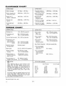 1976 Evinrude 40HP outboards Service Repair Manual P/N 406447, Page 10