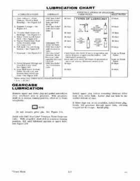 1976 Evinrude 40HP outboards Service Repair Manual P/N 406447, Page 11