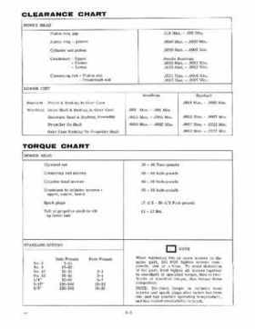 1976 Johnson 4HP 4R76, 4W76 Outboards Service Repair Manual P/N JM-7603, Page 8